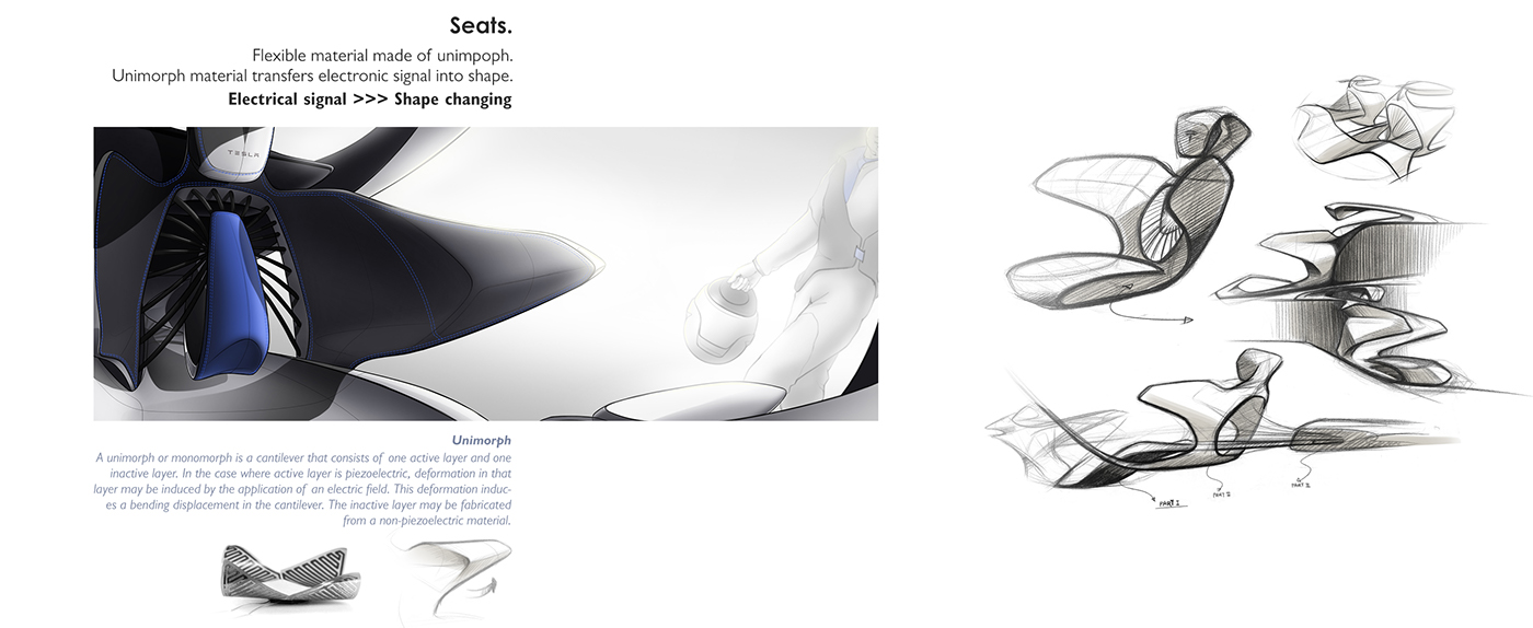 conceptual design，tesla，prospect，Automobile design，Tesla，